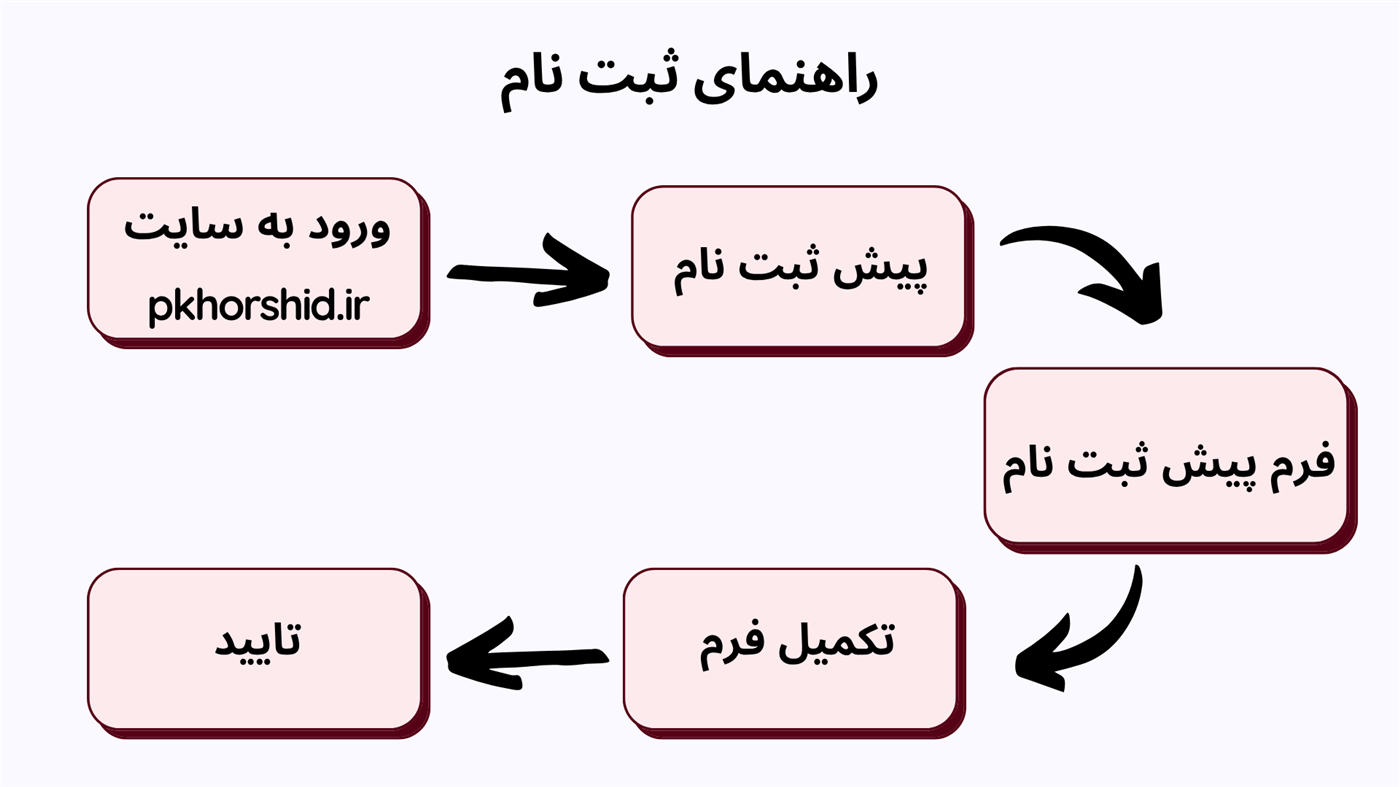 راهنمای ثبت نام